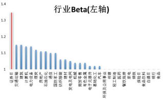 券商股有哪些？