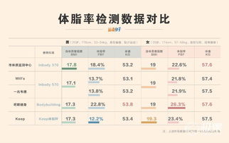 1bmi等于多少体脂(bmi等于体脂吗)