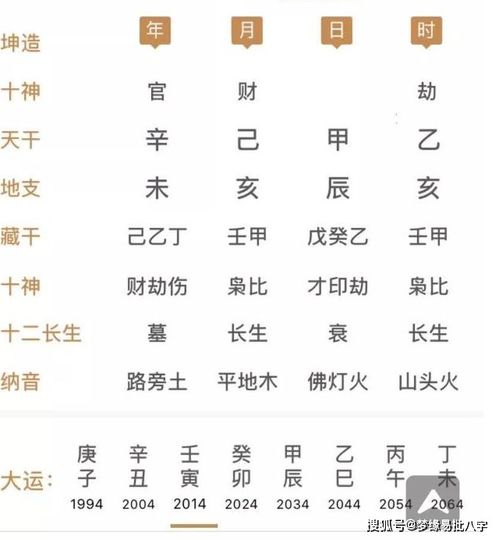 八字怎么看有利事业职业 财生官,官为用的人,靠公务员完全可以