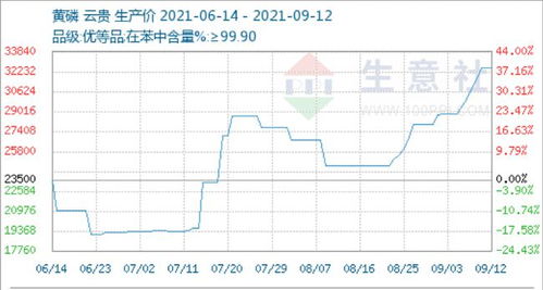 云南减产90 文件全网疯传 是黄磷 工业硅主要产量省 化塑行业要地震 暴涨预定