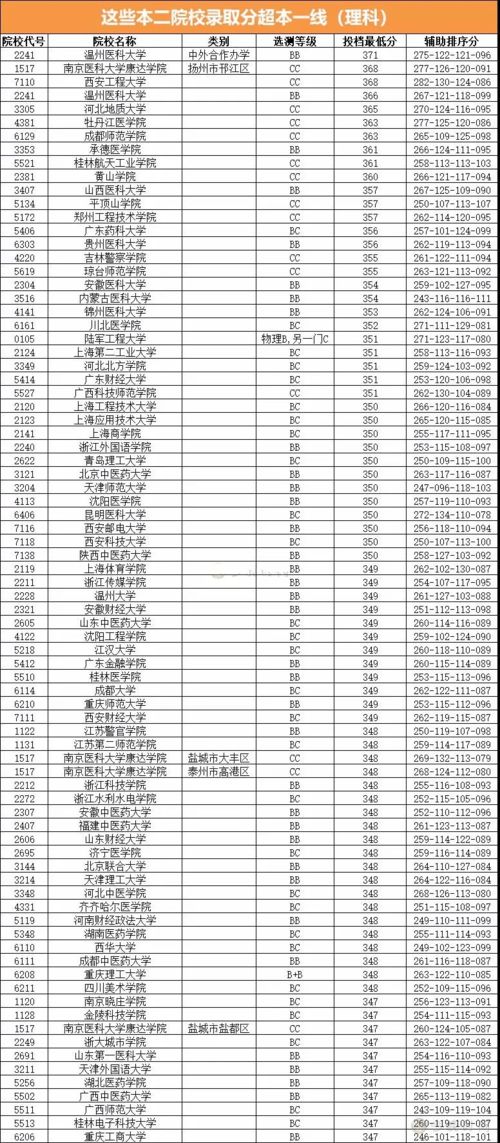 湖北高考状元名单(图2)