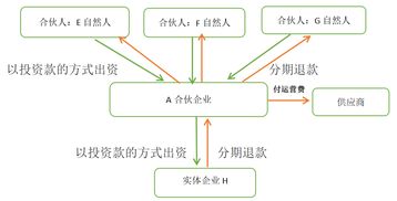 股票交税的问题