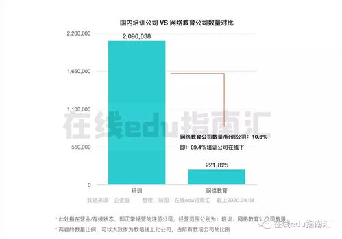 按网络使用者分类,网络可分为