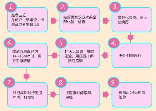 解析试管婴儿的相关知识和注意事项