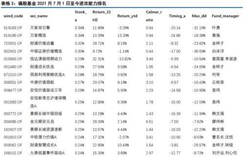 美国通胀高升,新一轮情绪波动出现无碍前期观点 2022年2月7日 13日宏观资产配置和组合周报