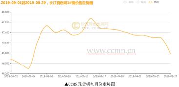 长江有色：镍价30日小幅下跌，镍供应充足而现货需求低迷