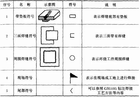 焊接工艺的基础知识大全,满满的干货