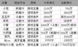 财经行业主播排行榜前十名央视财经频道主持人是谁 