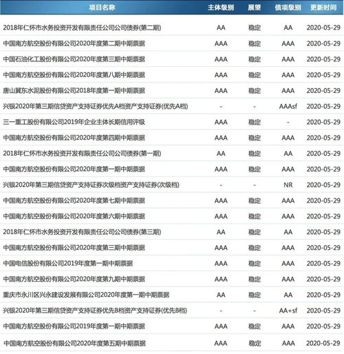 2020年5月gmat考试,求美国留学读研的时间表