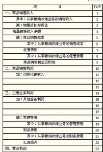 直接从会计报表中怎样计算薪酬总额