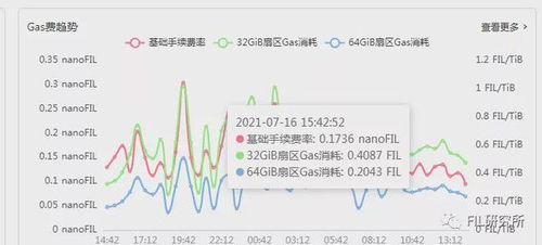 x币能涨到多少