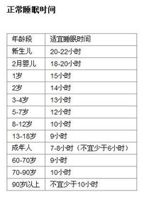 8个月宝宝睡眠时间表 图片欣赏中心 急不急图文 Jpjww Com