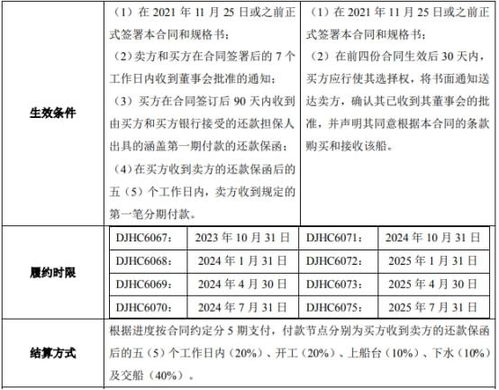 你好，请问2022年6月1日签订的合同，合同金额为50000元，到现在印花税和滞纳金应该交多少呢