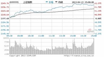 地震对股市的影响大不大？