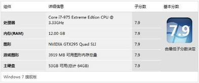 win10电脑评分7.9