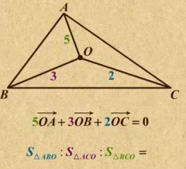 向量两边各两竖右下角还有个数字是什么意思