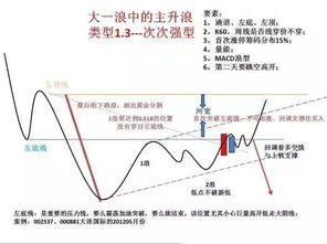 股票中怎么看下降通道