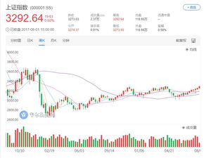 福建省福州市中金创业管理有限公司 每天下午3：30分发股票短线的信息  不知道是不是骗人的