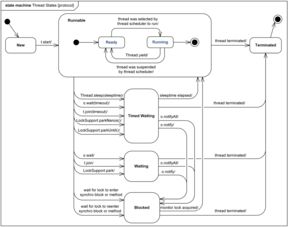 java线程模型的组成部分(java内存模型 jvm内存模型)