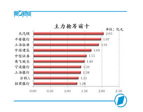 股市 三大股指午后集体跳水 沪指失守60日线 