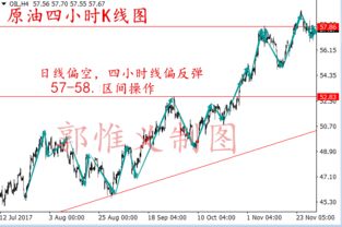 原油中的做空是什么意思？