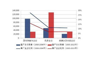 国营企业和私营企业的区别有哪些？