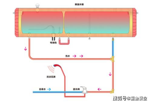 如何打造舒适的全屋热水系统