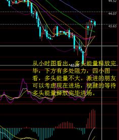 求外汇中的KD指标、MACD、MA、黄金分割线图及详解