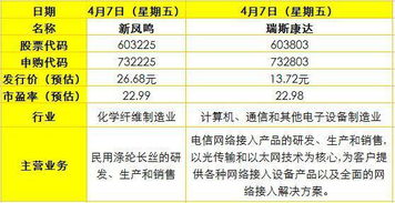 打新股后第二天股票余额显示新股代表什么