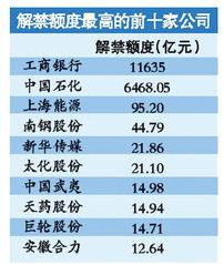 2万亿元解禁股10月出笼，股市会大跌吗？