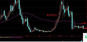 收盘价低于168日平均线6%的选股公式