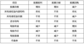 财务管理问题：A股票目前的市价为10元/股，预计下一期的股利是1元，