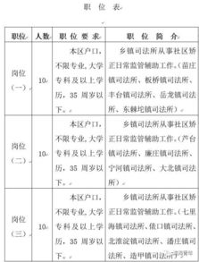 天津司法局的晋升机制是怎样的？