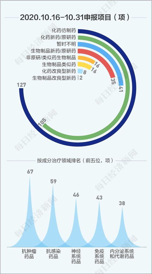 事业宫太阳落陷化忌,事业宫太阳化忌是不是完蛋了，大哭