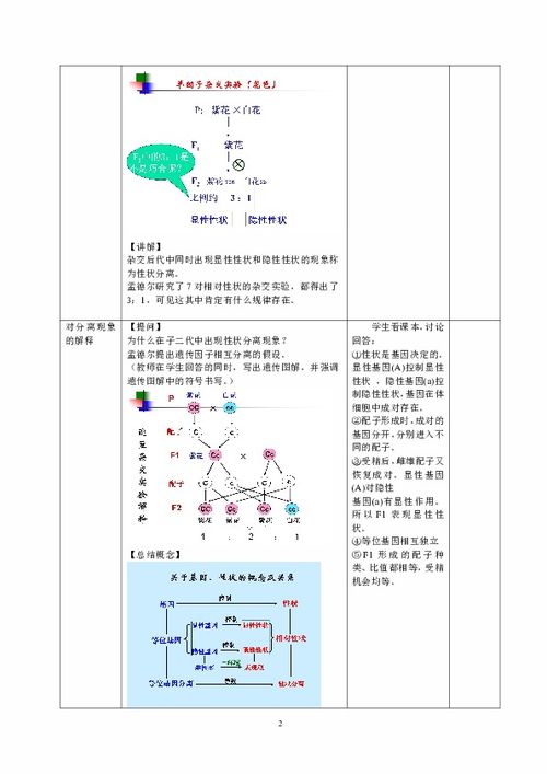 孟德尔定律下载 生物 