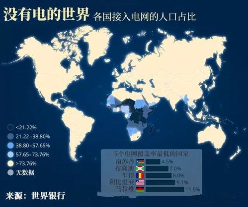 一组冷知识 哪个国家移民幸福指数最高 世界上没有电的地方