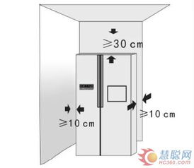 我一个底部散热双循环冰箱 还用留30cm散热空间