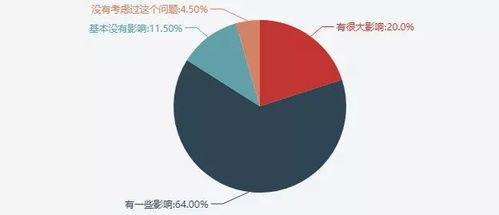 何时才能实现真正的男女平等 男女平等 态度调查报告 出炉