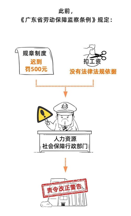 迟到扣工资,违法 已有公司被罚30万 这些扣工资行为,不合法