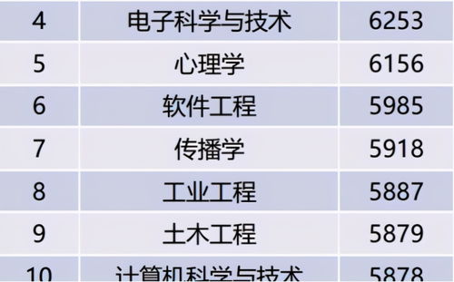 材料科学与工程工资如何?