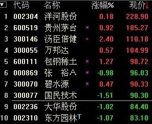 中国有哪些最优秀的股票