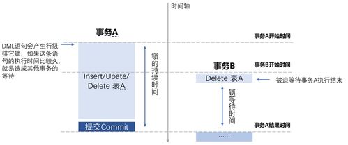 信息系统行锁等待的成因分析及智能化解决方案