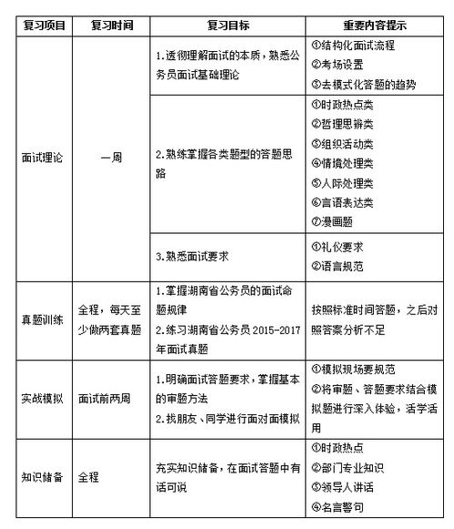 2018湖南公务员面试备考注意事项