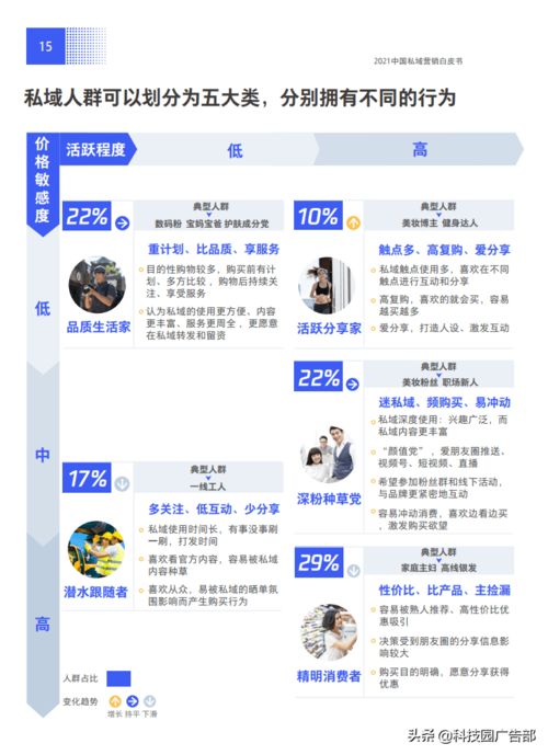 TMI BCG 2021中国私域营销白皮书