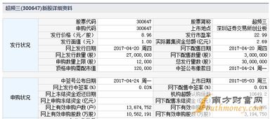 超频三新股上市什么时间