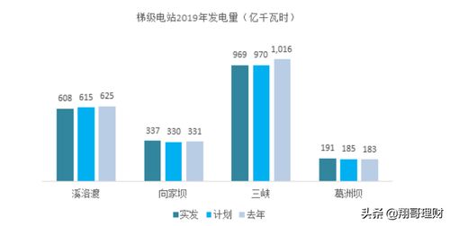 装机50000KW水电厂运行7200小时发电量是多少？上网电价如果是0.2482元，收益应该是多少？