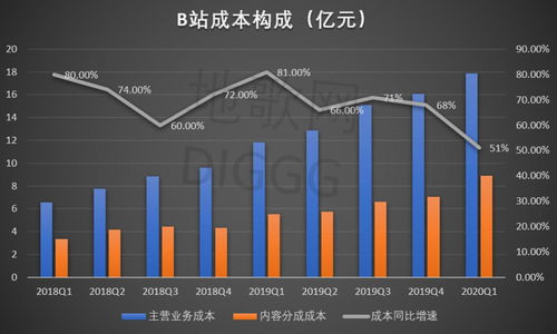 b站股票上市价格是多少