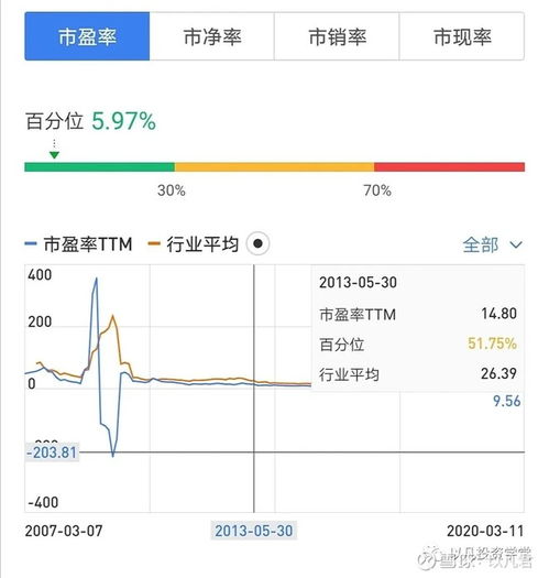 中国平安未来十年投资回报测算