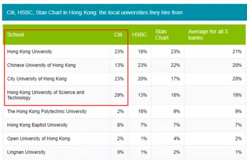 日本著名医科大学排名