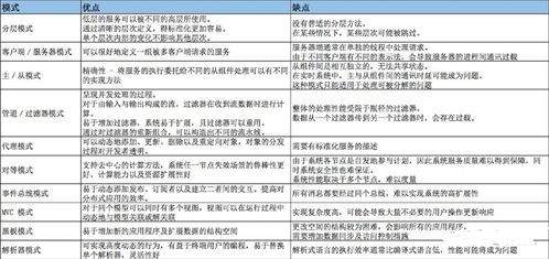 求教，有没有哪个软件或系统可以看到所有价格的挂单